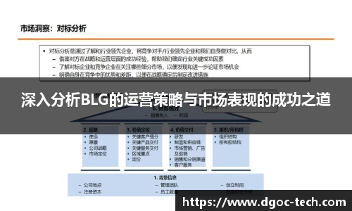 深入分析BLG的运营策略与市场表现的成功之道